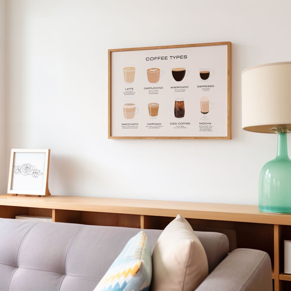 Coffee Types Çerçevesiz Poster