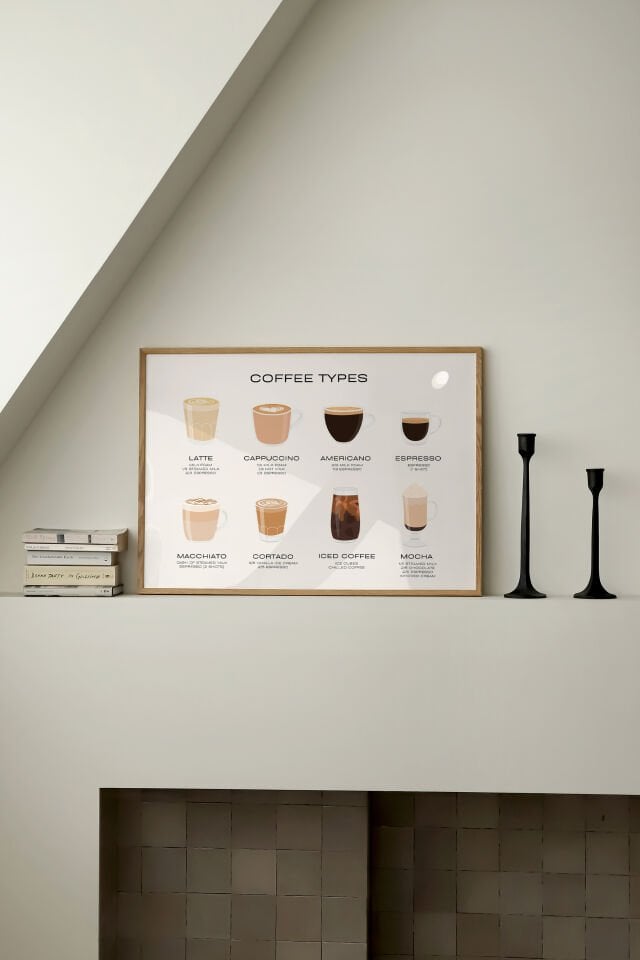 Coffee Types Çerçevesiz Poster