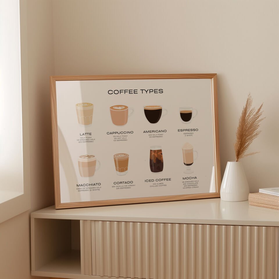 Coffee Types Çerçevesiz Poster
