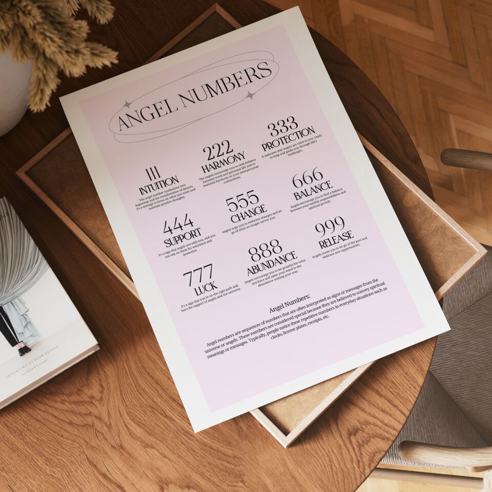 Angel Numbers Çerçevesiz Poster